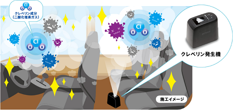 中古車独自成約プレゼント実施中 香川ダイハツ販売株式会社