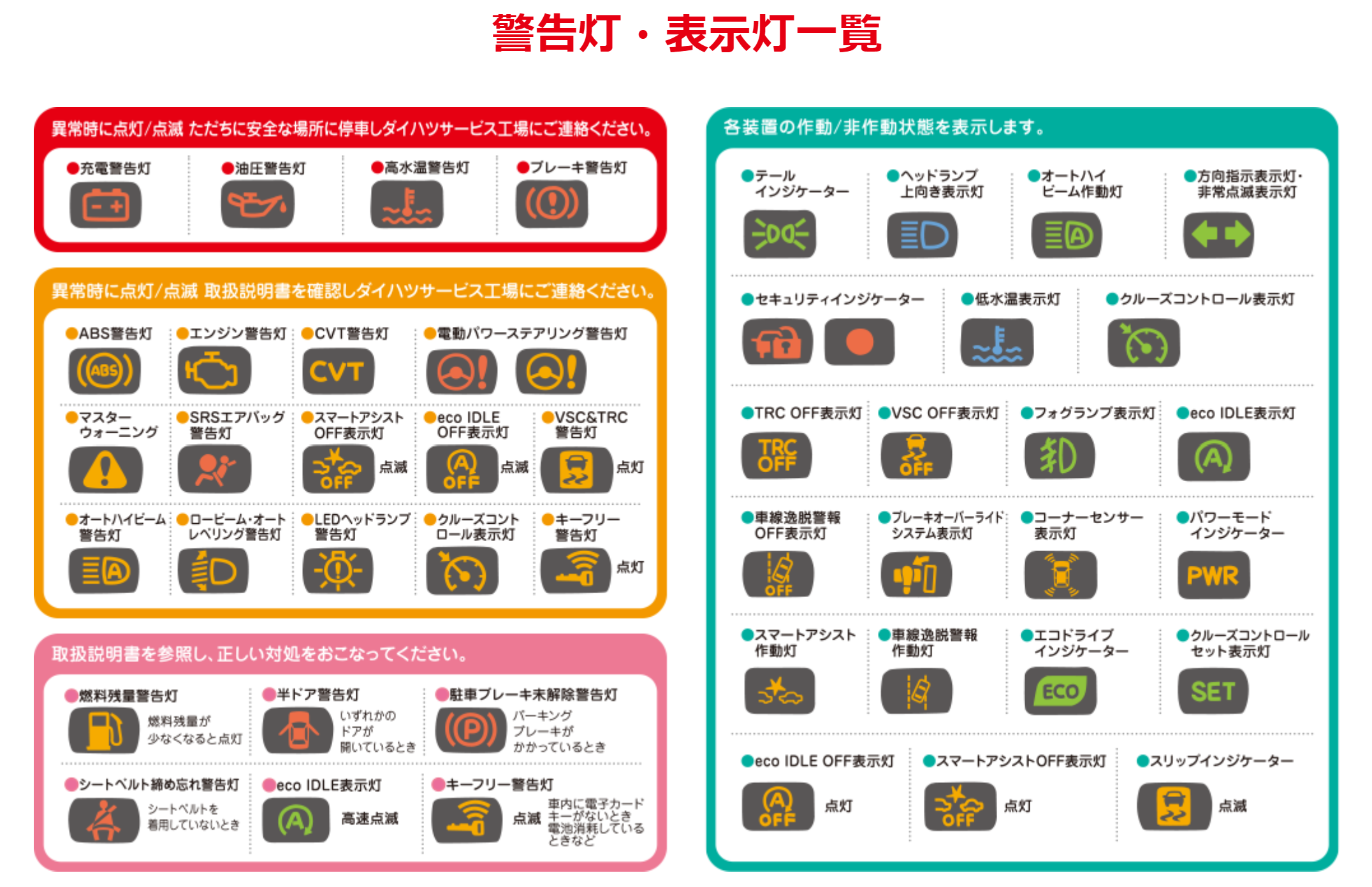 活動歴および当時の関連ビジュアル記録